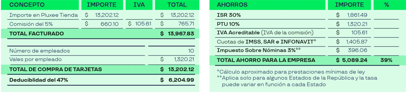 Pluxee Tienda Ficha Fiscal