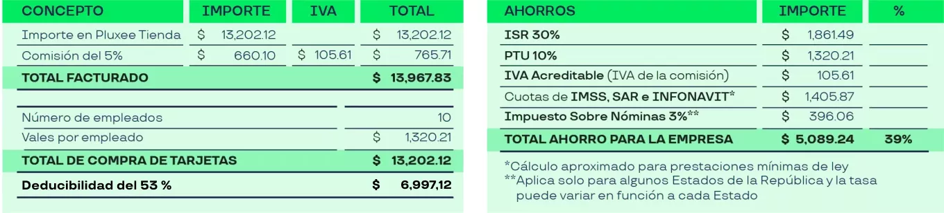 nomina con vales de despensa Pluxee Tienda o Cobee Tienda